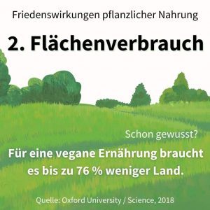Friedenswirkungen veganer Ernährung 2-Flächenverbrauch