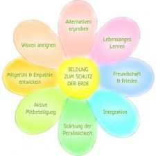 Blüte-Qualitätskriterien-Bildung-zum-Schutz-der-Erde